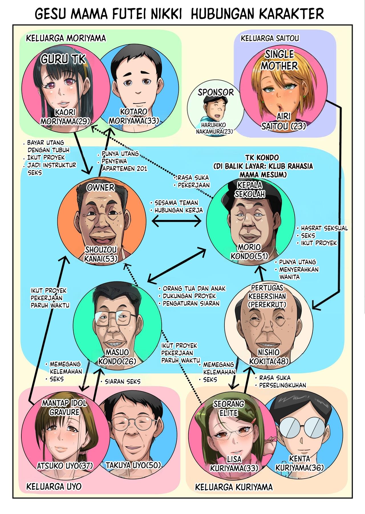 Gesu Mama Futei Nikki Chapter 5