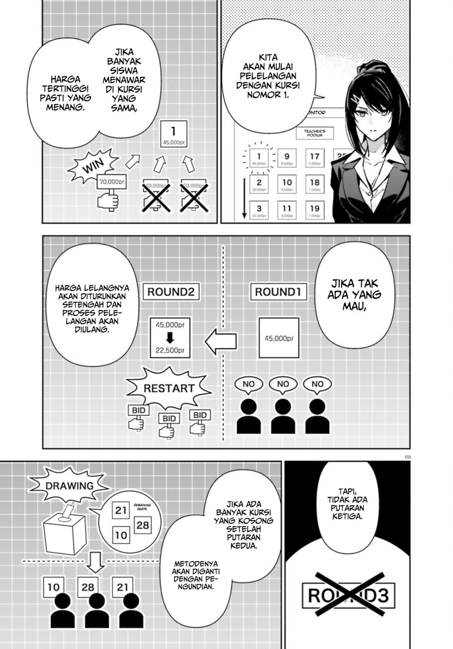 Youkoso Jitsuryoku Shijou Shugi no Kyoushitsu e: 2-nensei-hen Chapter 19.5