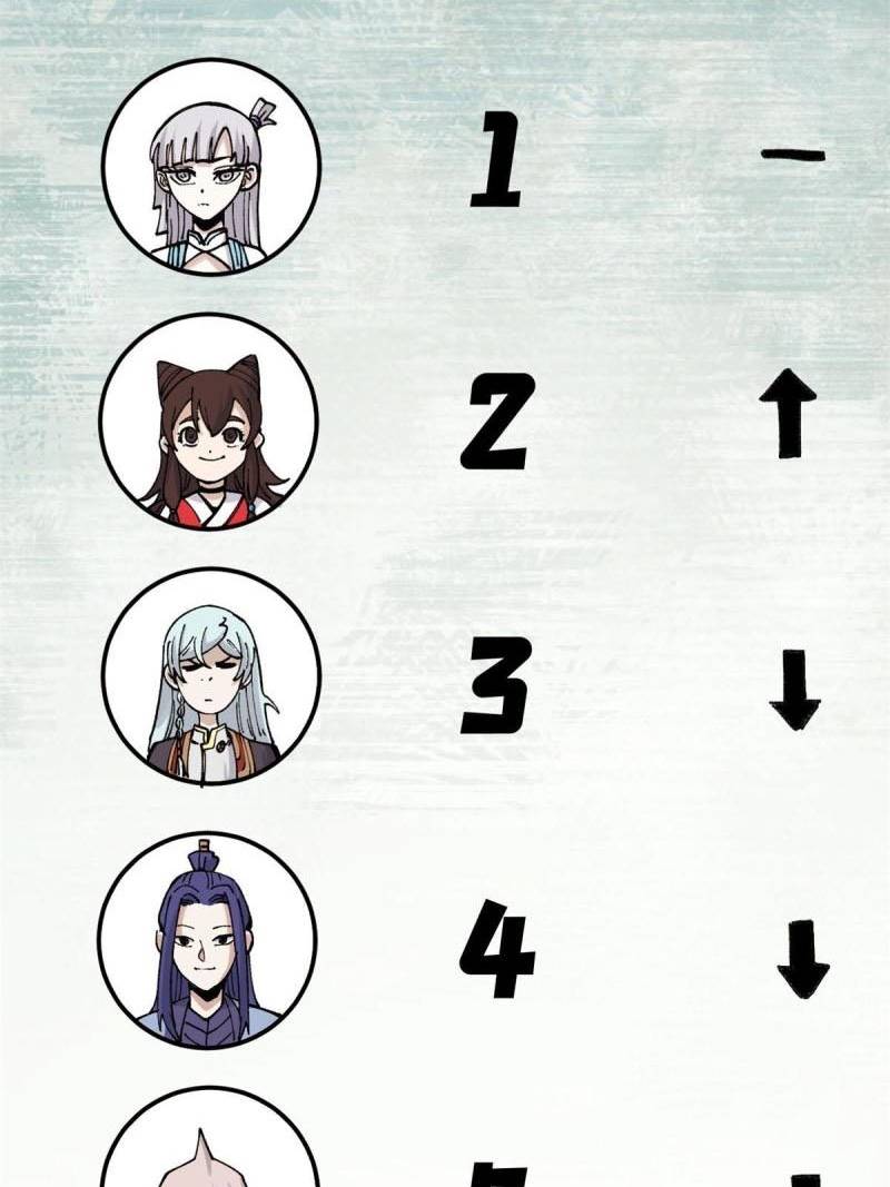 All Hail the Sect Leaders