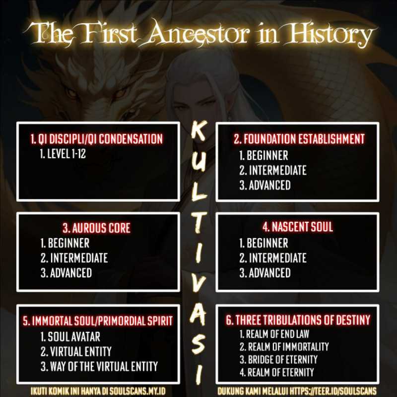 The First Ancestor in History Chapter 204