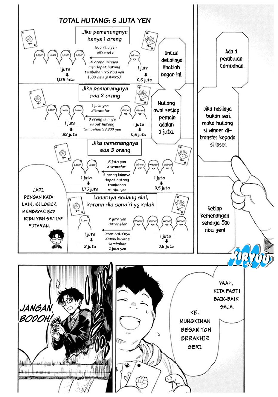Tomodachi Game