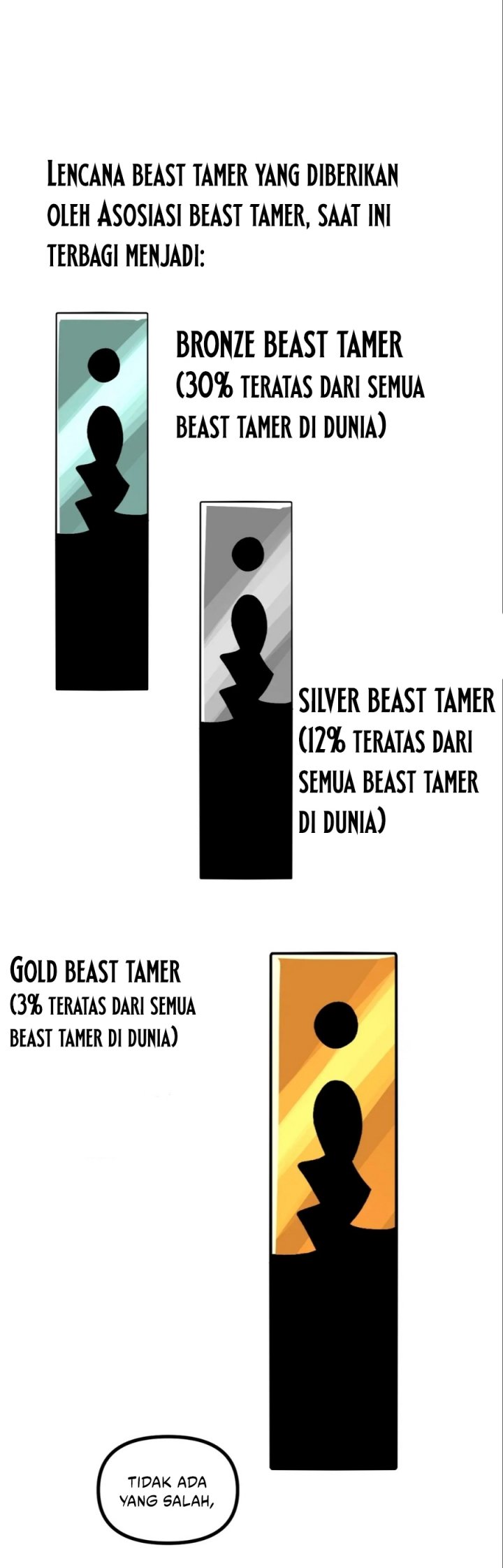 Global Beast Tamer: I Can See the Path of Evolution