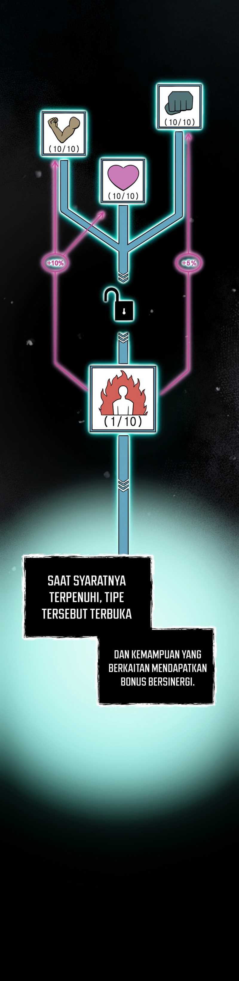 I Became an Evolving Space Monster