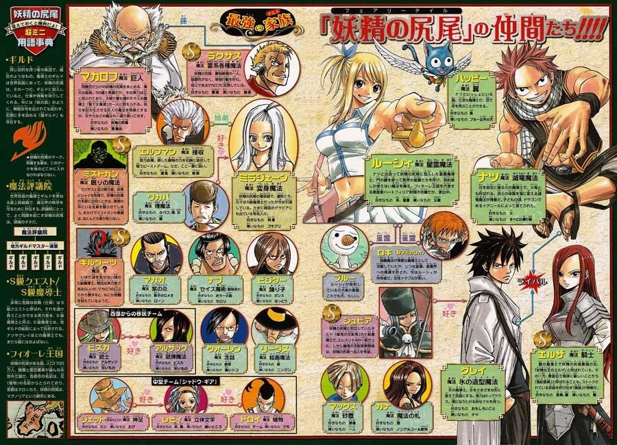 Fairy Tail