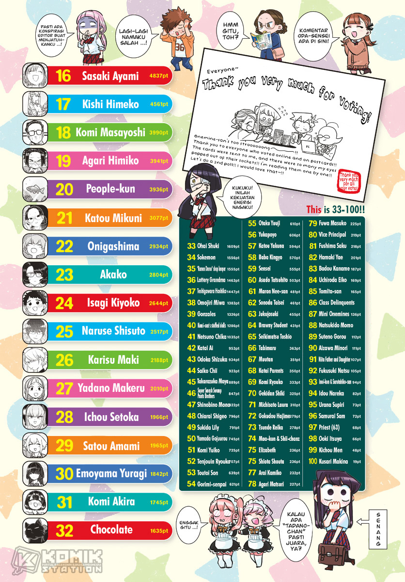 Komi san wa Komyushou Desu
