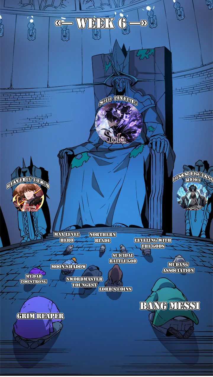 Regressor Instruction Manual