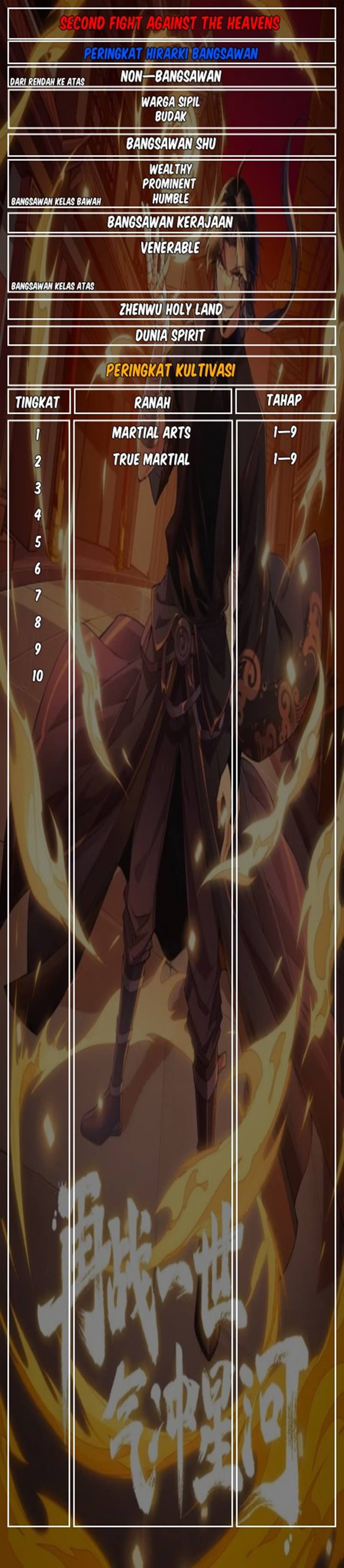 Second Fight Against the Heavens