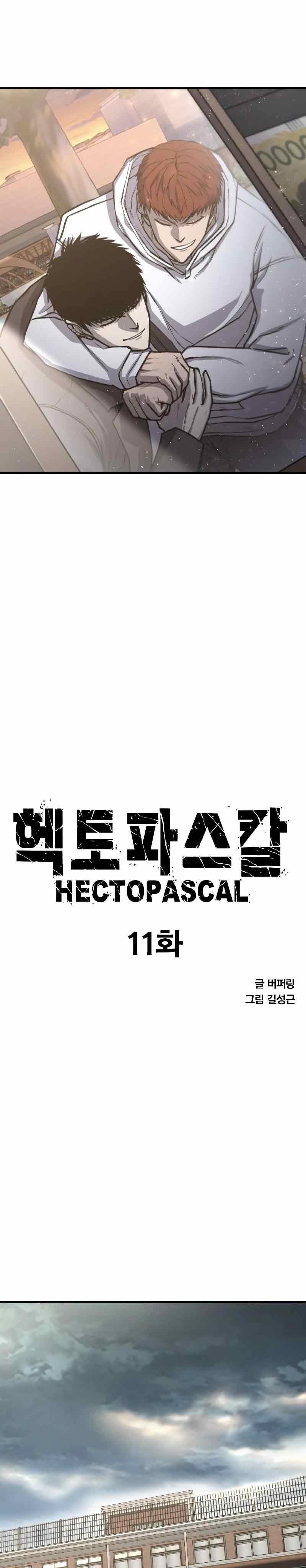 Hectopascals