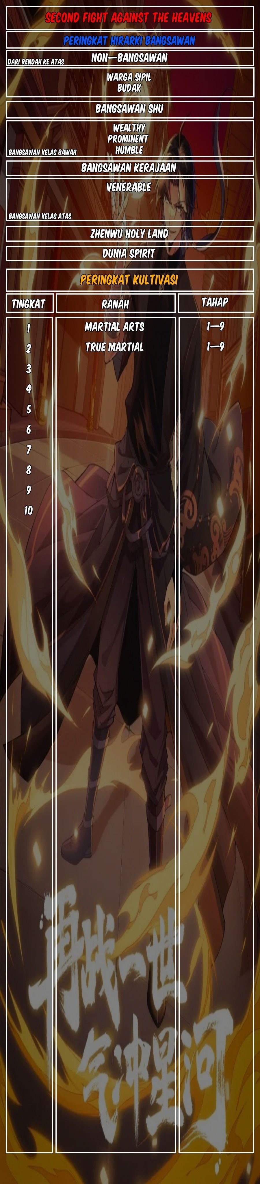 Second Fight Against the Heavens