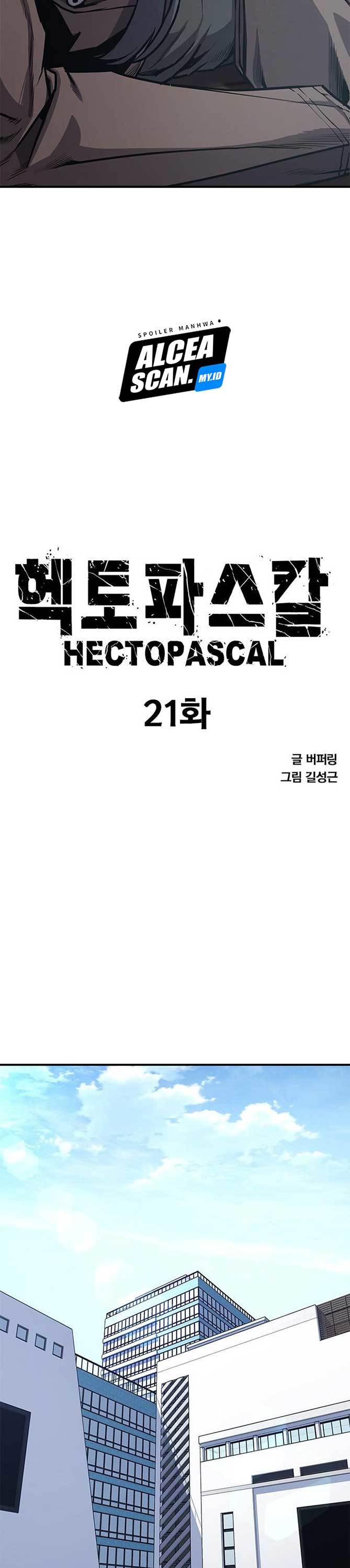 Hectopascals