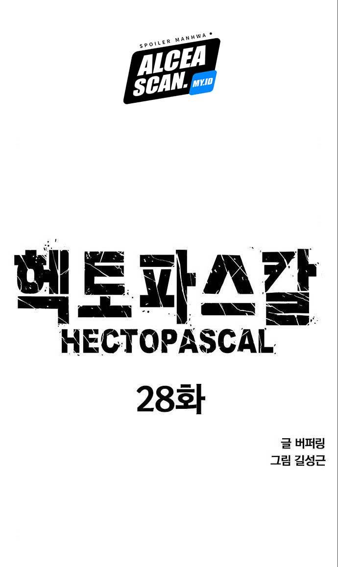 Hectopascals