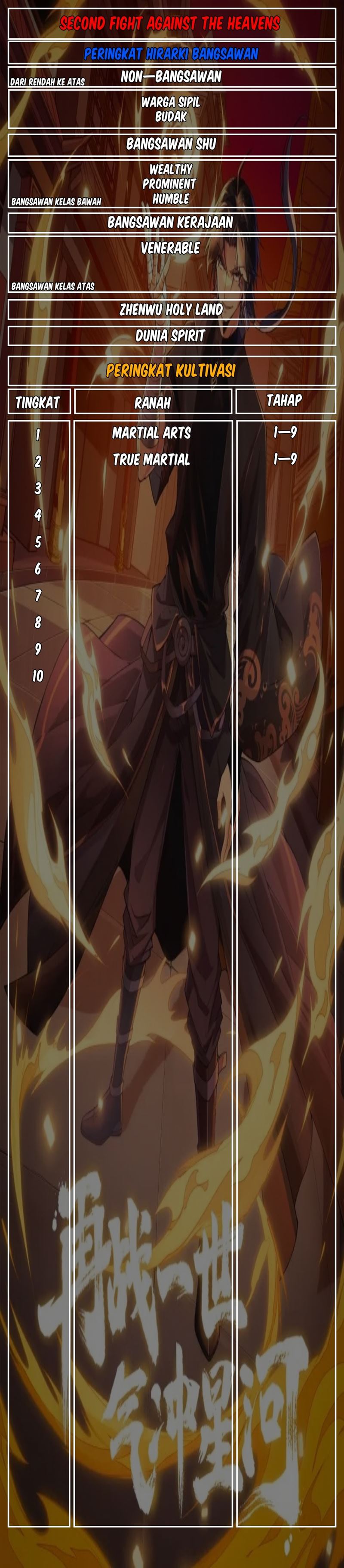Second Fight Against the Heavens