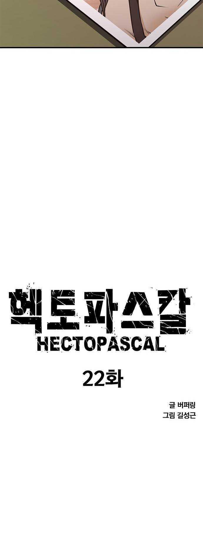 Hectopascals