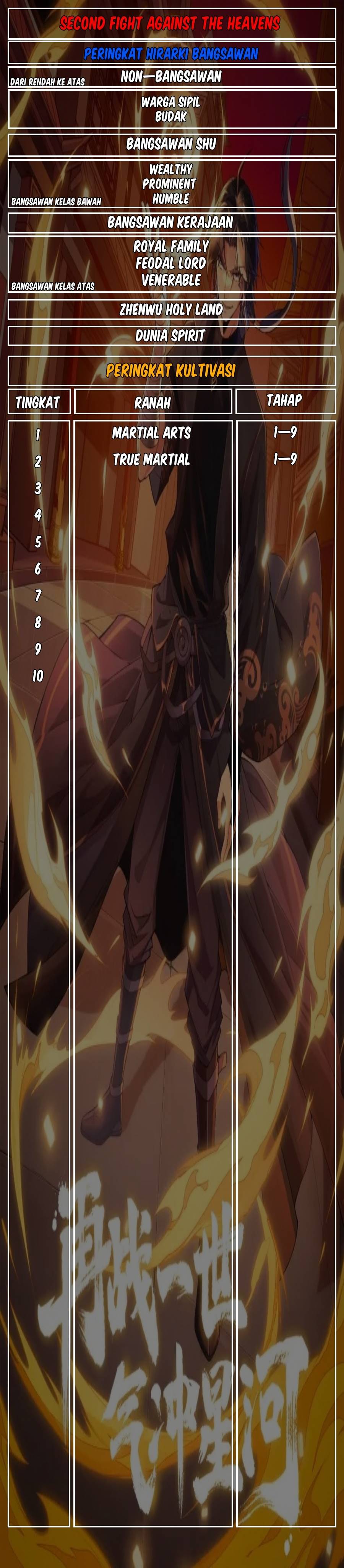 Second Fight Against the Heavens